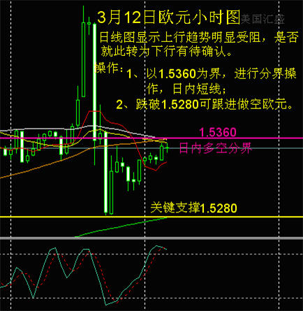 和讯外汇欧元